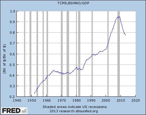 Graph for A neverending debt trap